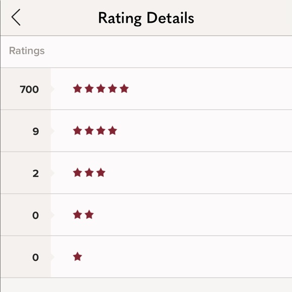 Meet your Posher, Monica - Picture 3 of 6